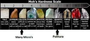 mohs scale